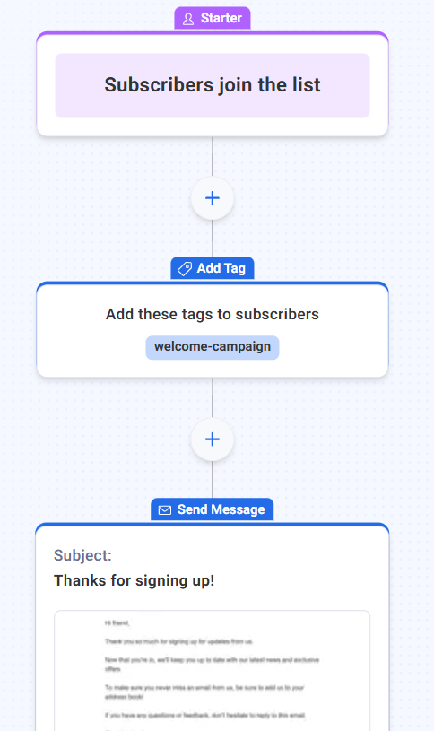 Aweber automation workflow