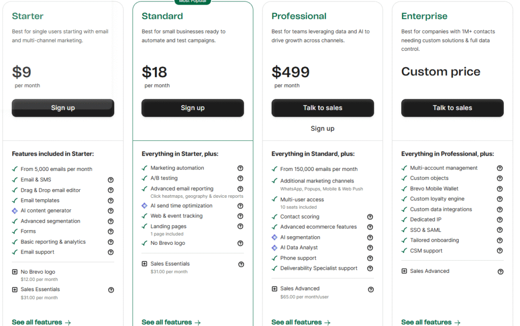 Brevo prijzendashboard met Starter-plan voor $9/maand met 5.000 e-mails inbegrepen en onbeperkt contacten