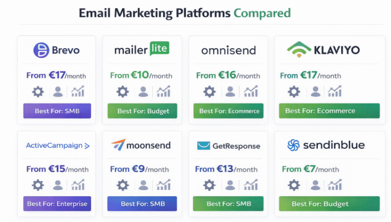 Best Email Marketing Automation Tools in 2026: Complete EUR-Priced Guide (Tested & Compared)