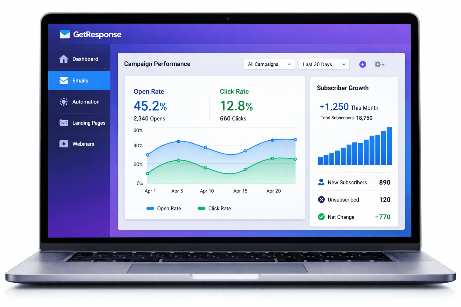 getresponse-dashboard-interfac (1)