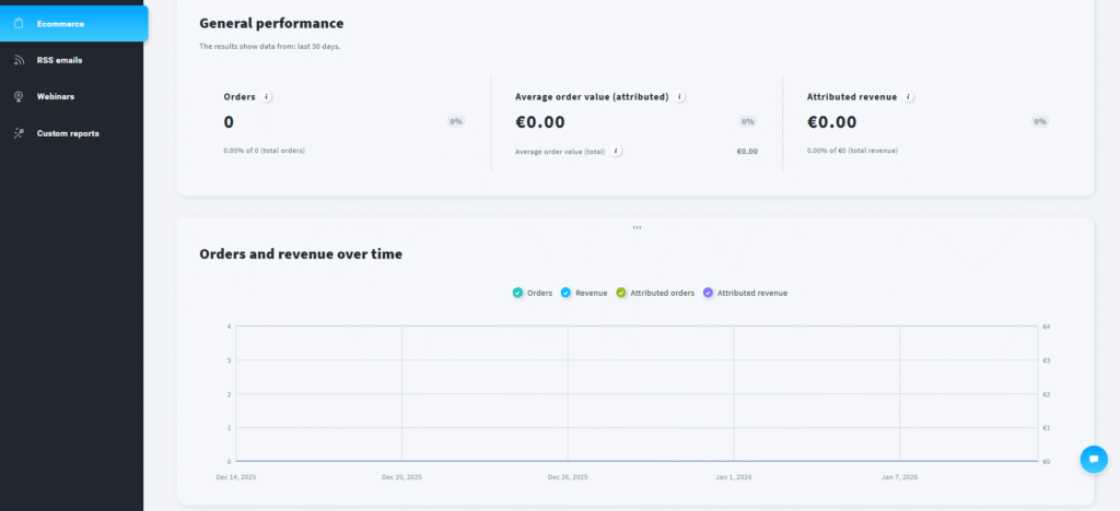 GetResponse ecommerce marketing dashboard met omzettracking, automatiseringworkflows en productcatalogus-integratie