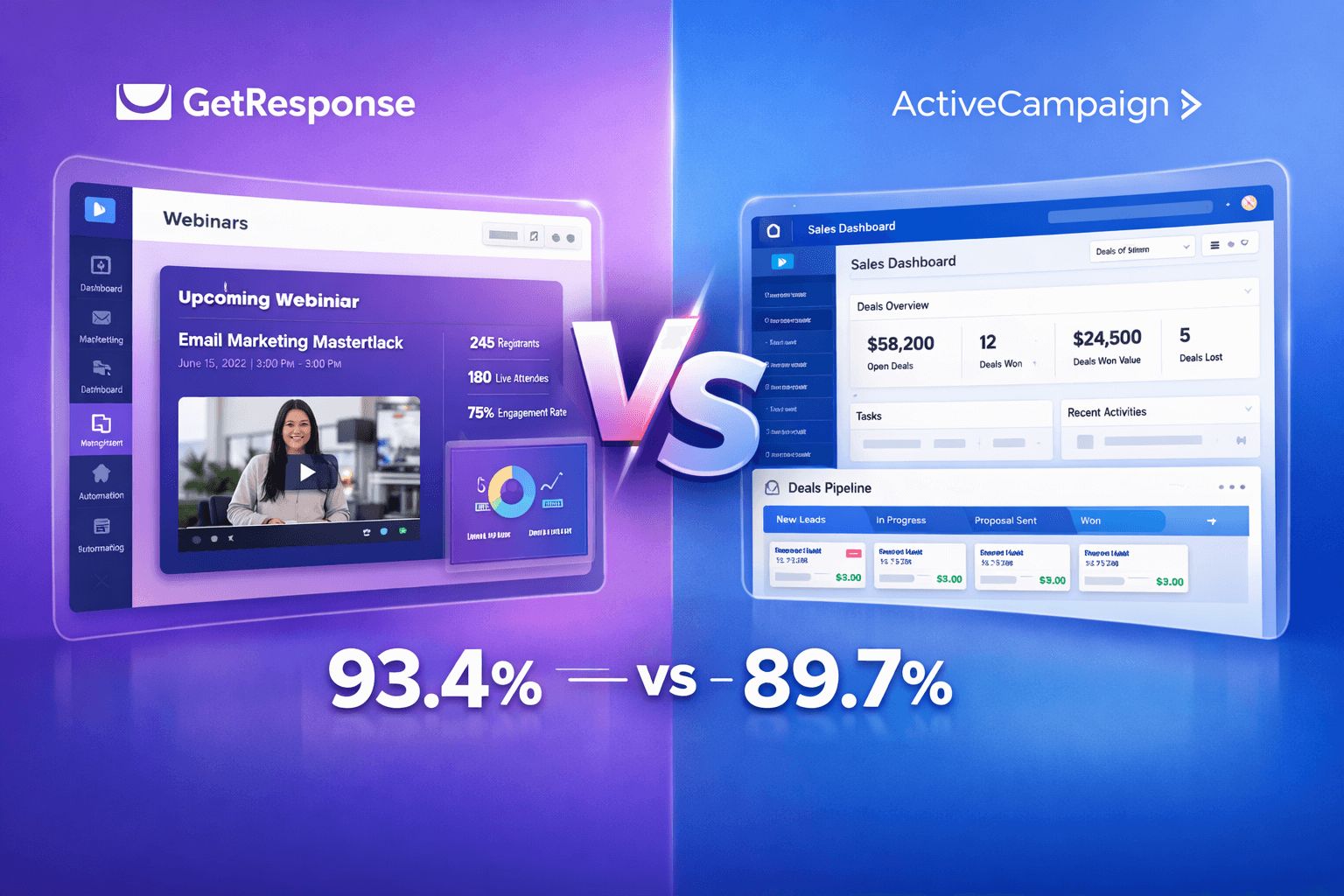 GetResponse vs ActiveCampaign comparison dashboard showing pricing, features, and deliverability rates side by side