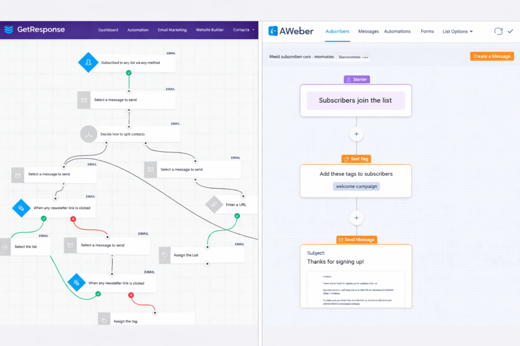 GetResponse vs AWeber side-by-side comparison dashboard interfaces showing automation workflows and email editors