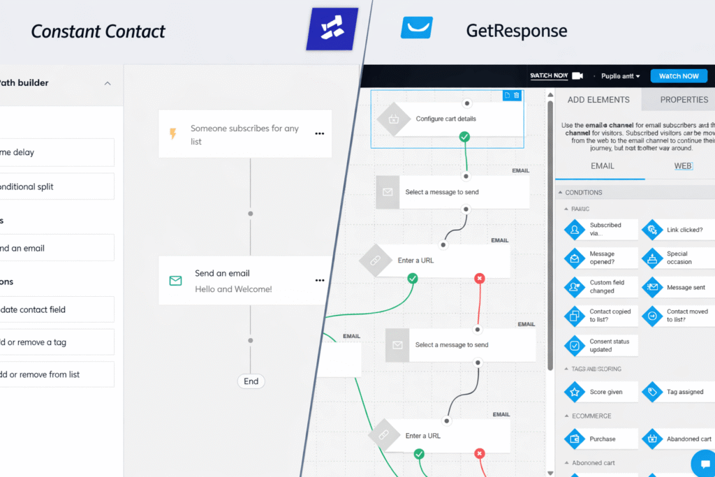 GetResponse vs Constant Contact dashboard interface vergelijking met automation builder