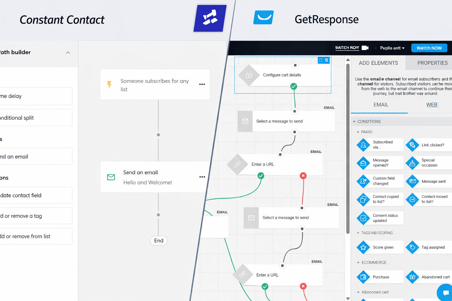 GetResponse vs Constant Contact dashboard interface comparison showing automation builder