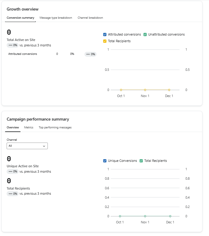 klaviyo-ecommerce-revenue-dashboard (1)