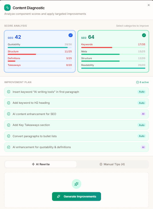 Frase optimization panel showing topics to add and content gaps for better SEO coverage