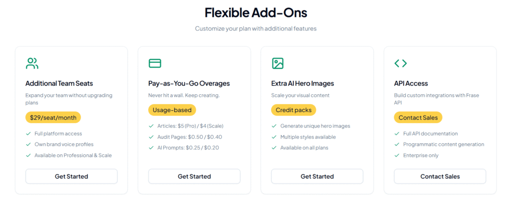 Frase pricing page showing new clean tiered structure without add-ons
