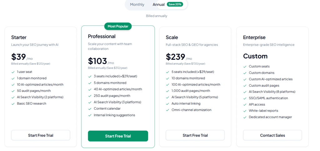 Frase.io 2026 pricing tiers showing Starter, Professional, and Scale plans
