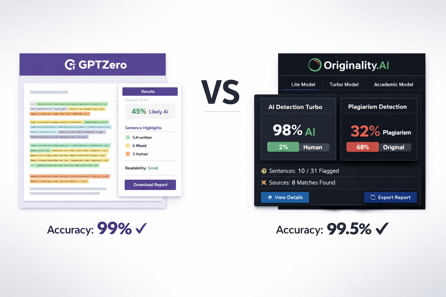 GPTZero vs Originality.AI side-by-side comparison showing detection interfaces and accuracy metrics for 2026
