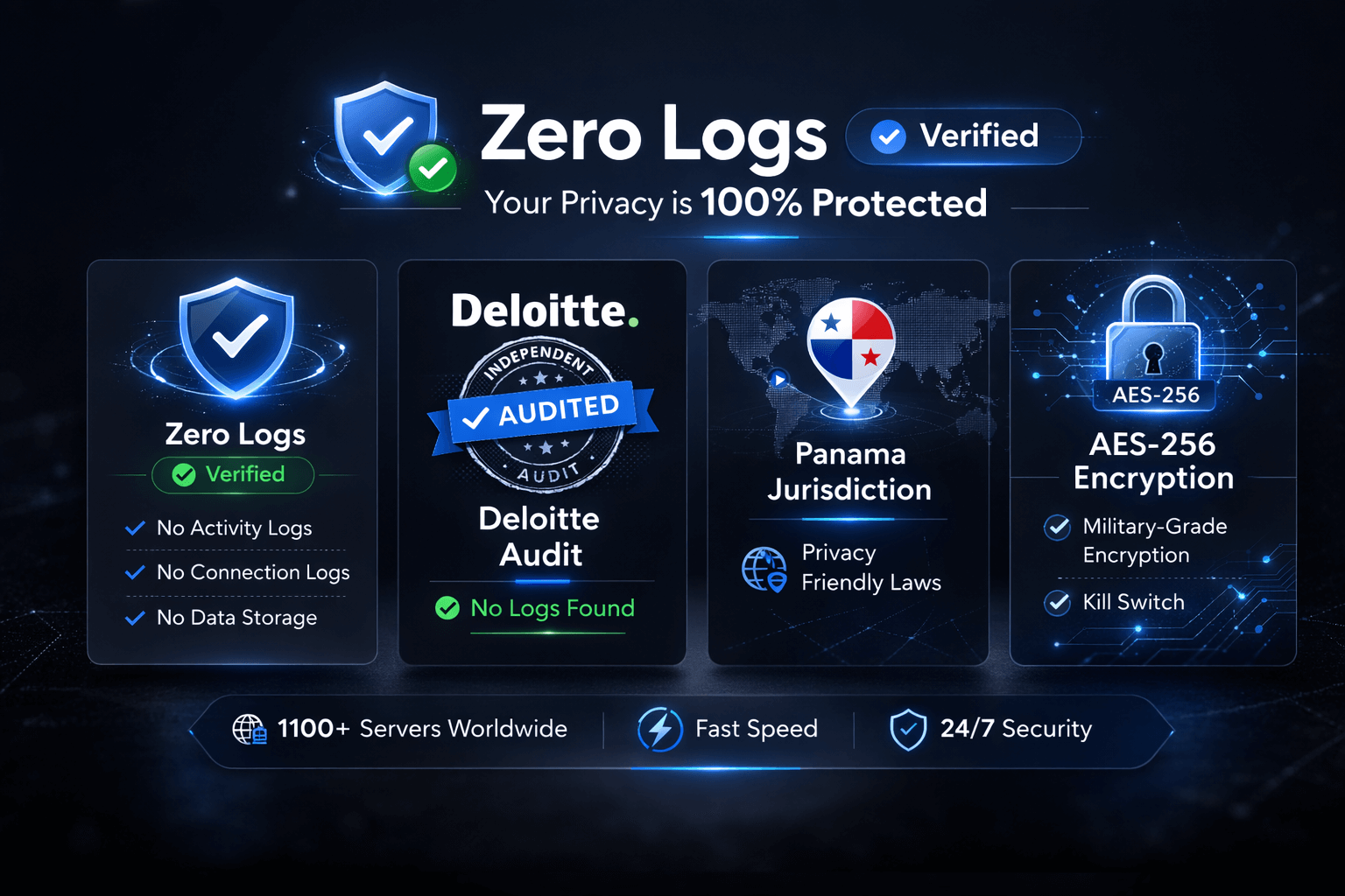 NordVPN Deloitte audit certificate and no-logs policy verification badge