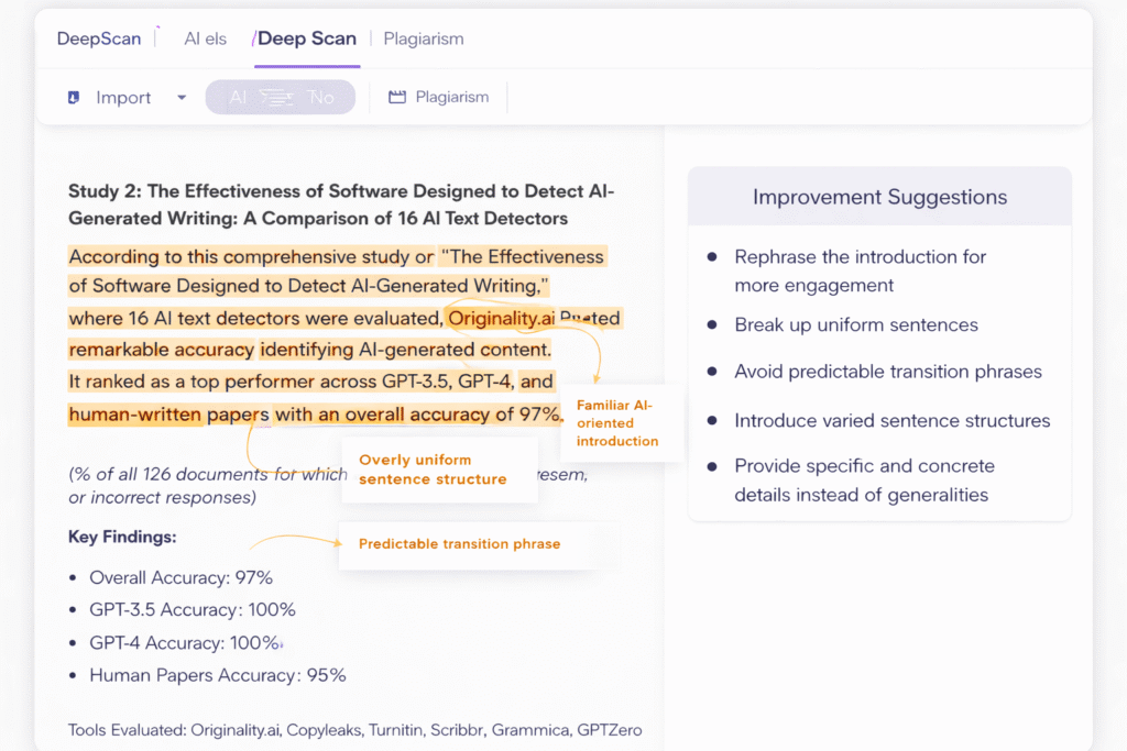 Originality.ai Deep Scan analysis panel showing why text was flagged as AI with improvement suggestions
