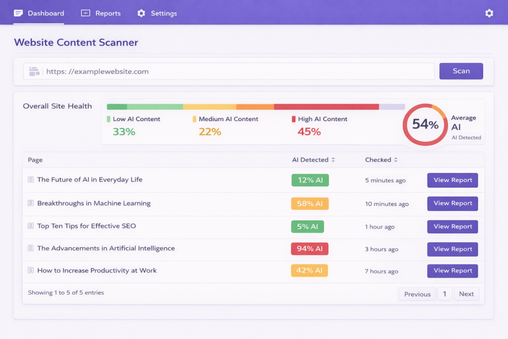 Originality.ai website scanning feature showing AI percentage breakdown by page