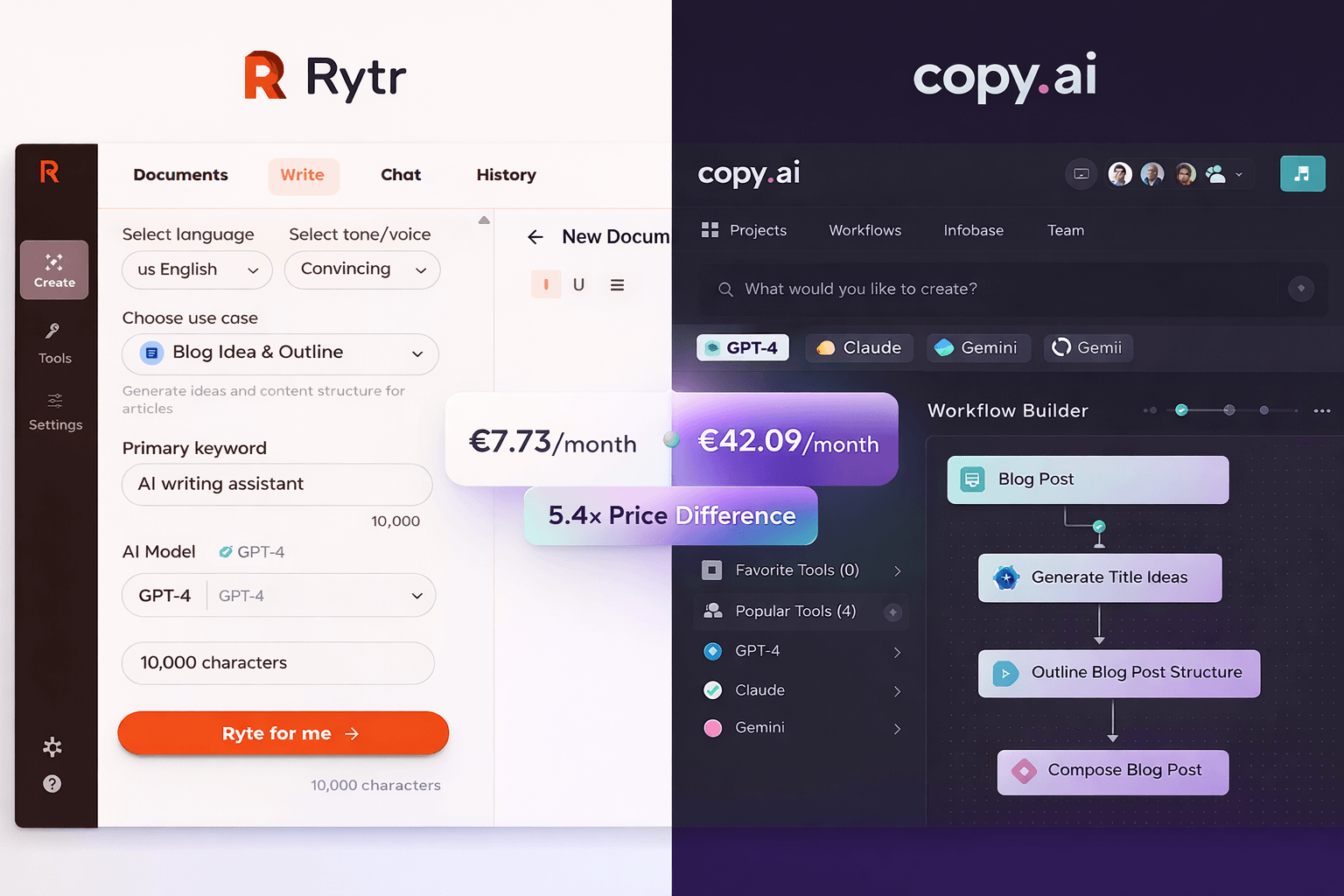 Rytr vs Copy.ai side-by-side interface comparison showing pricing and key features