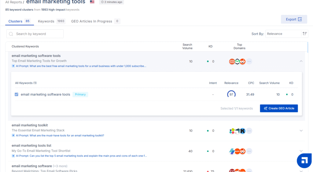 Scalenut Keyword Planner showing keyword clusters organized by search intent with volume and difficulty metrics
