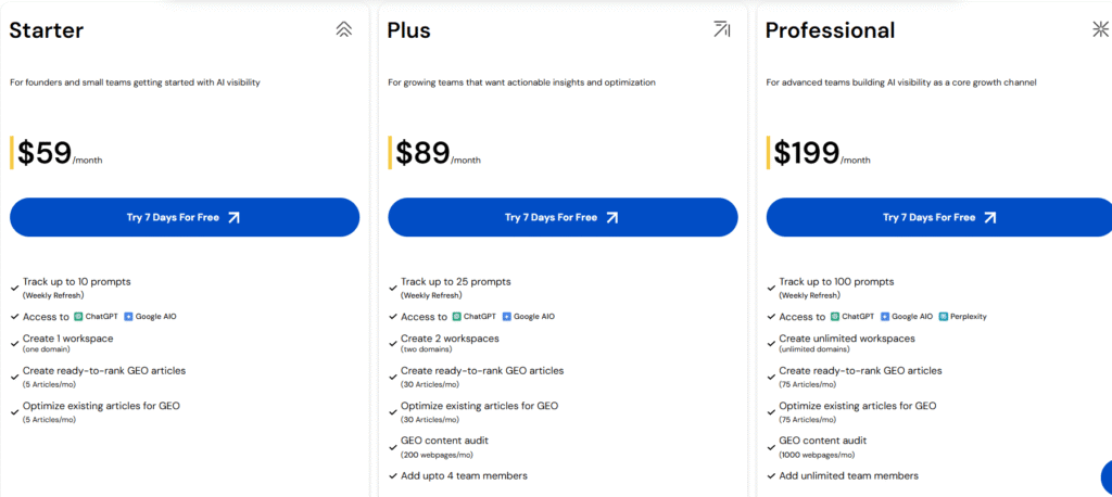 scalenut pricing eur conversion 1