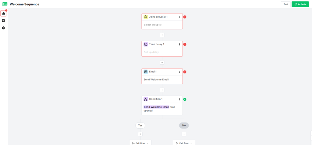 MailerLite free plan dashboard showing automation workflow builder with connected nodes