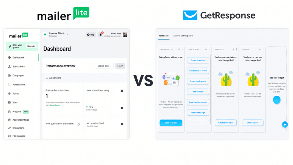 MailerLite vs GetResponse 2026 comparison — two email marketing platforms side by side