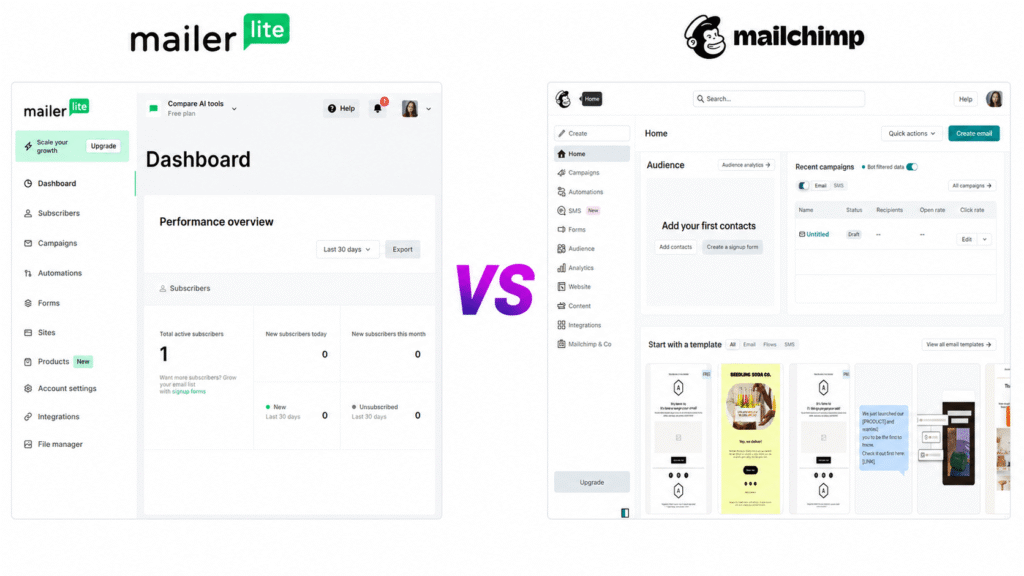 MailerLite vs Mailchimp comparison 2026 — email marketing platform head to head
